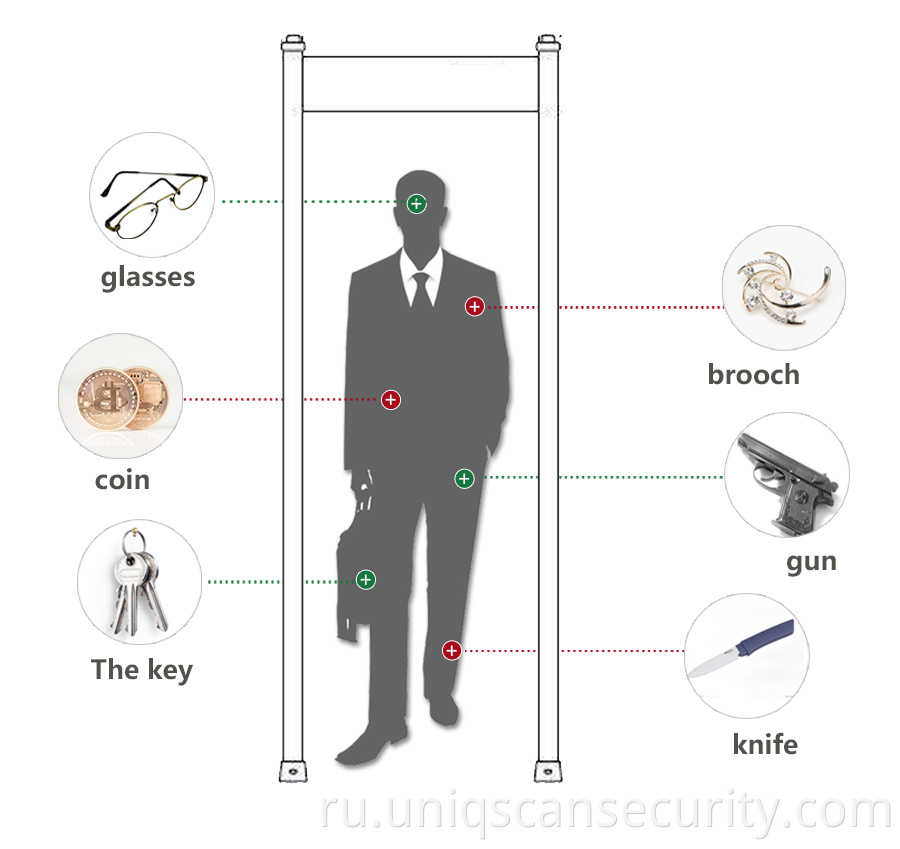 UNIQSCAN Walk Through Metal Detector UB500 с индикацией